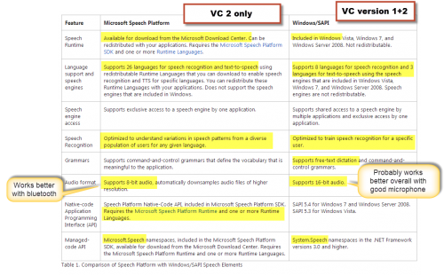 VC engine comparison chart